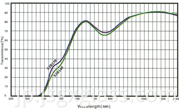 温度低下ガラス04 temperature reducing glass 04